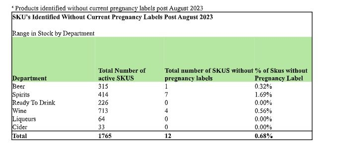 NZABC Challenges Flawed Audit On Pregnancy Warning Labels On Beer Wine And Spirits