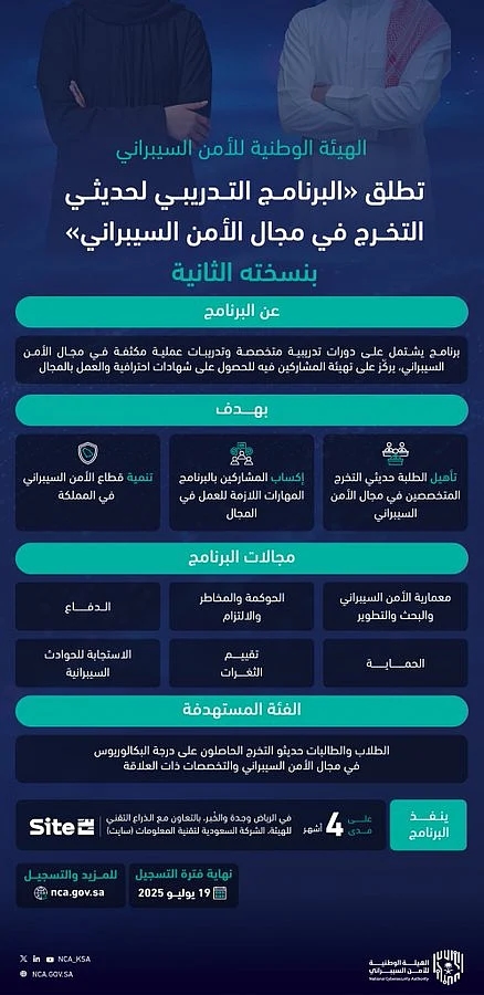 اخبار السعودية : هيئة الأمن السيبراني تطلق النسخة الثانية من "البرنامج التدريبي لحديثي التخرج"