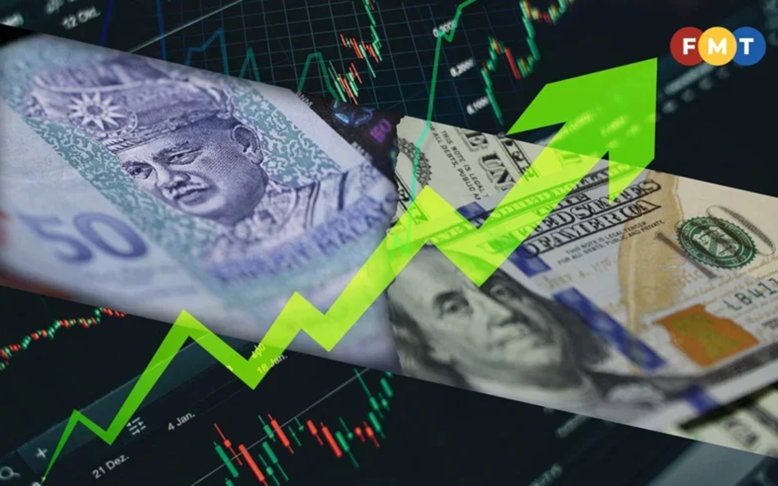 Ringgit extends gain against US dollar in opening trade
