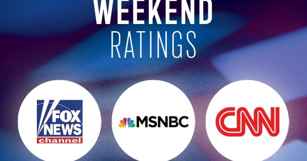 Sunday, June 8 Evening Cable News Ratings: L.A. Demonstrations Drive Cable Viewership