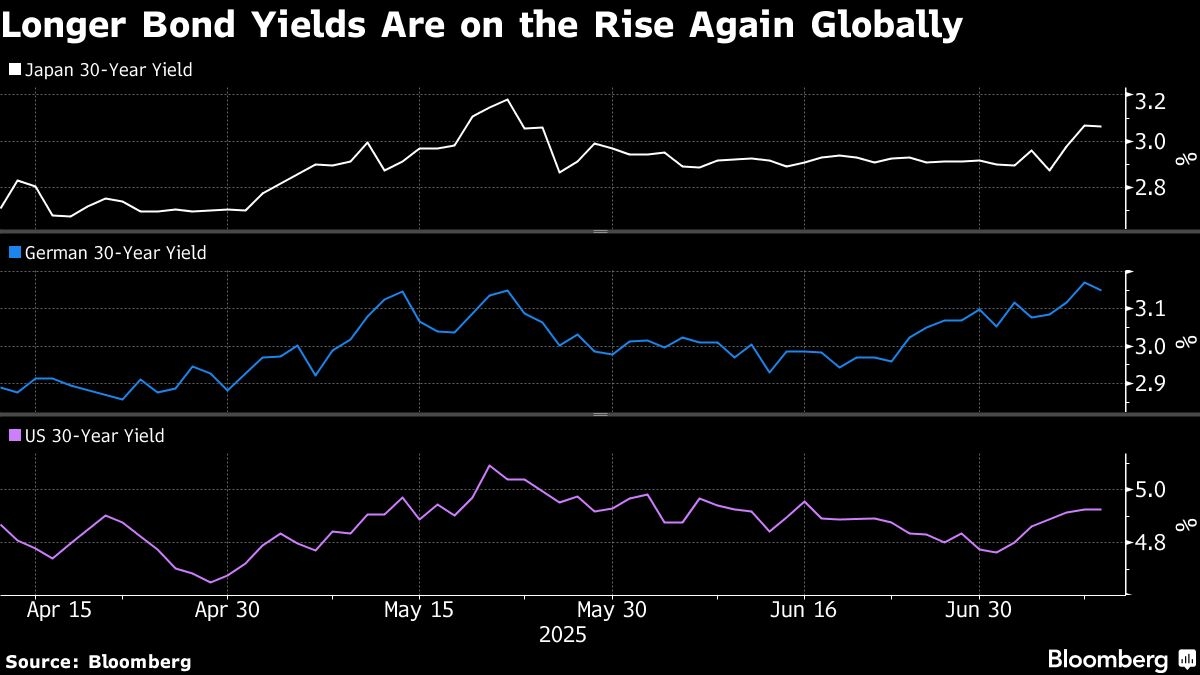 Market Girds for Pivotal 20-Year Japan Bond Sale as Yields Rise