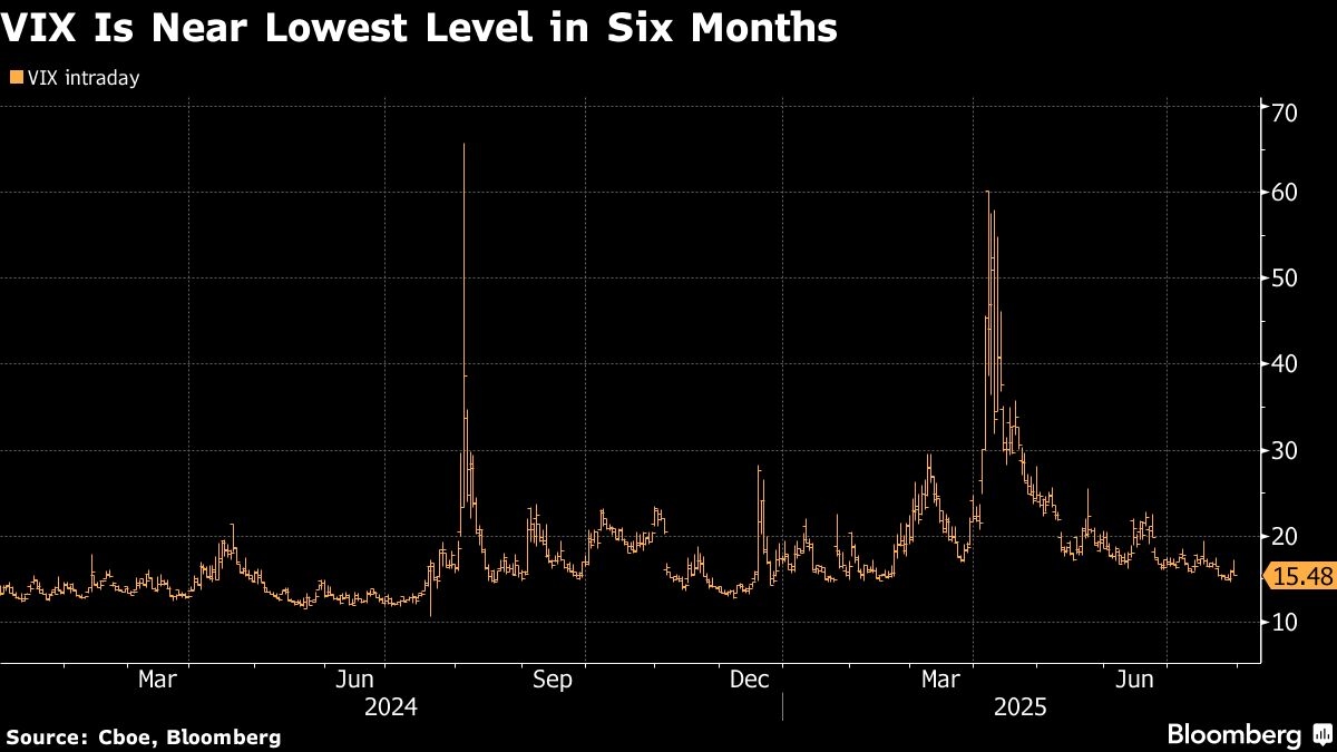 Wall Street Suggests Hedge for End of Stocks Calm During August