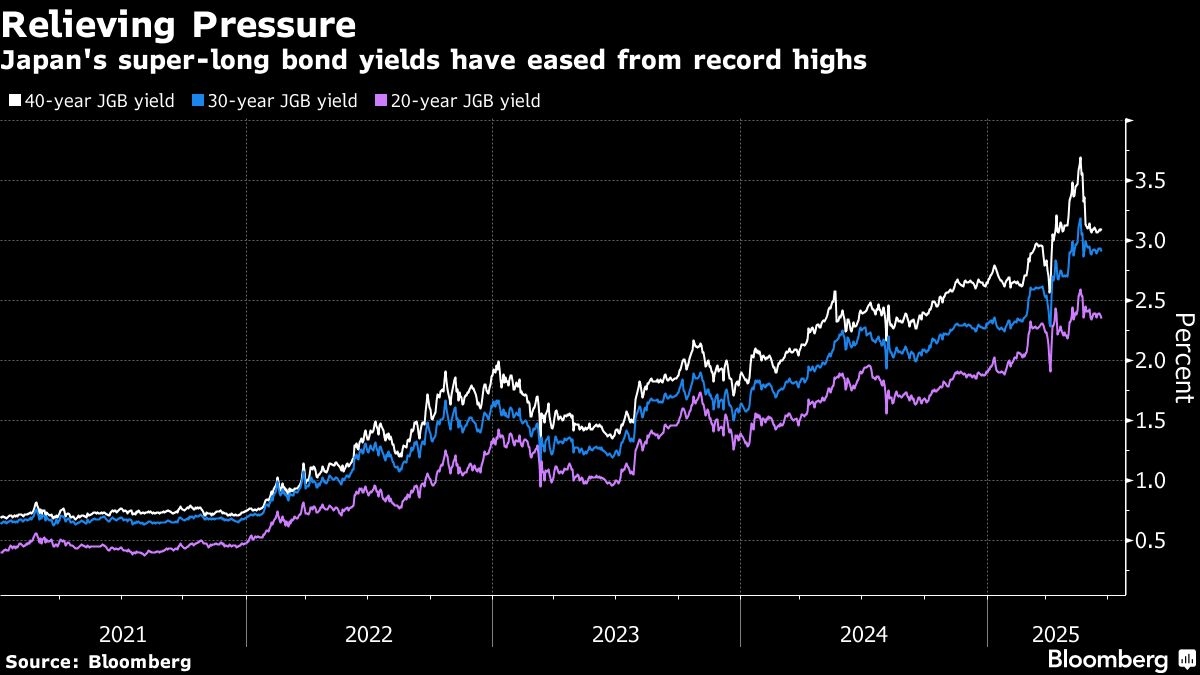 Japan Approves Plan to Cut Super-Long Bond Sales by $22 Bln
