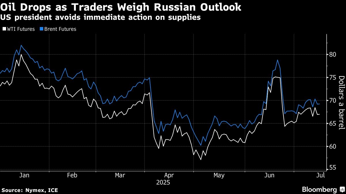 Trump's Russia Tariff Threat Risks Harming Ties With Modi, Xi