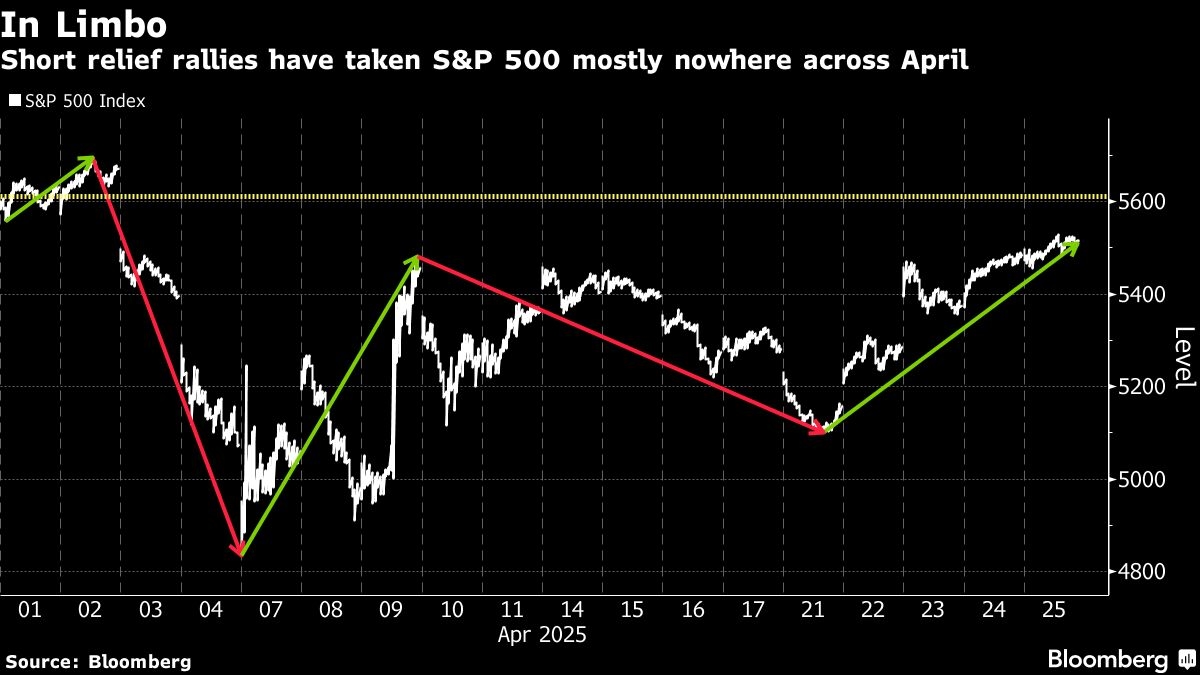 Tariffs muddy contrarian stock indicators flashing ‘buy' sign