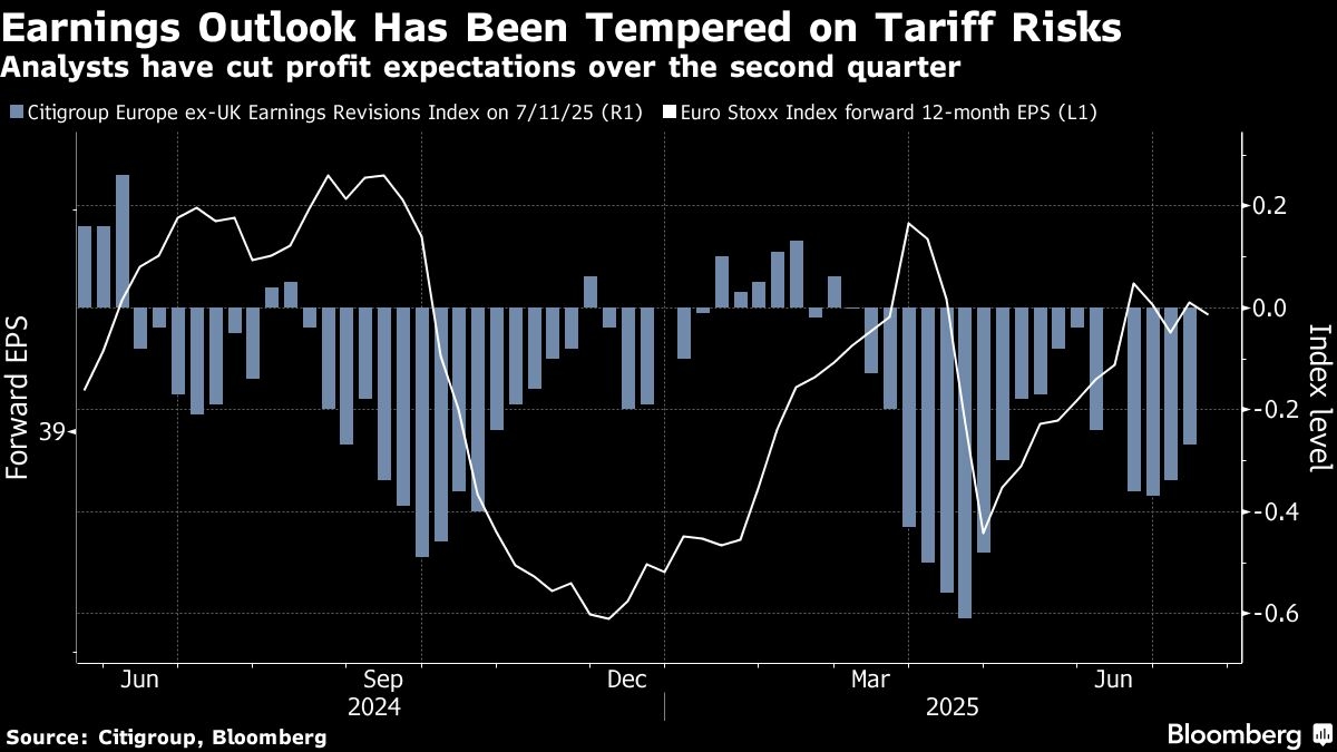 European Earnings Are Pricing in Tariff Risks, Says BlackRock's Jewell