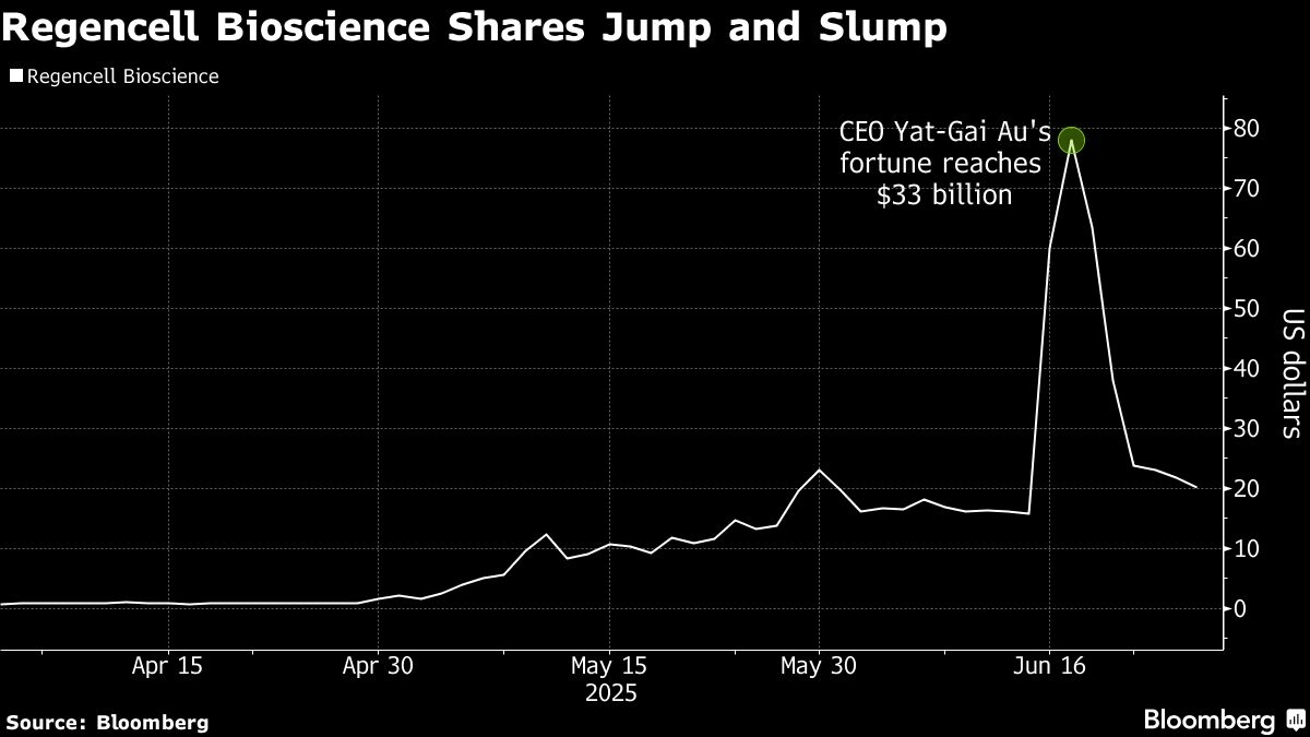 Mystery $33 Billion Medicine Fortune Collapses in Days
