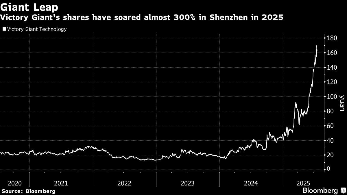 Circuit-Board Maker Victory Giant Is Said to Consider Hong Kong Listing