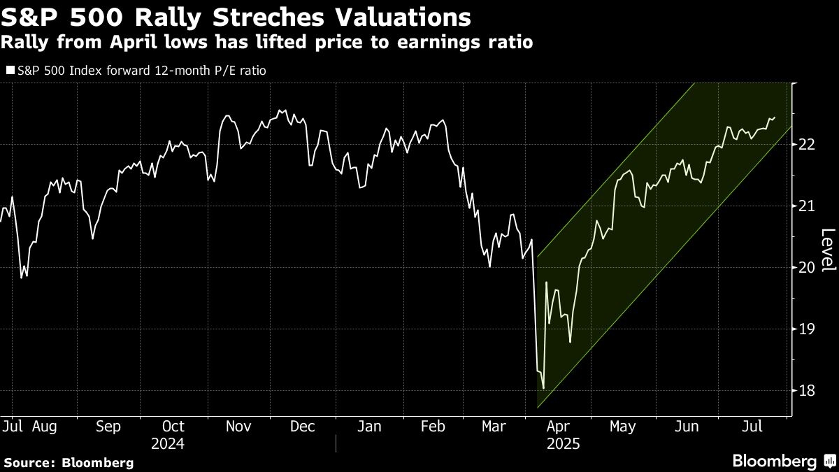 Return of Meme Stock Mania Has Traders on Alert for Market Froth