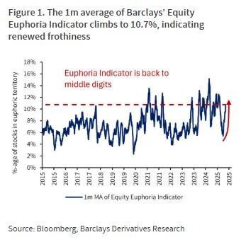 ‘Irrational Exuberance' Stock Gauge Sparks Fresh Bubble Worries
