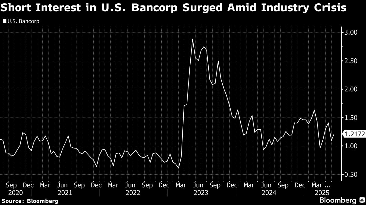 Banking's Newest CEO Plots a Comeback for Most Unloved Stock