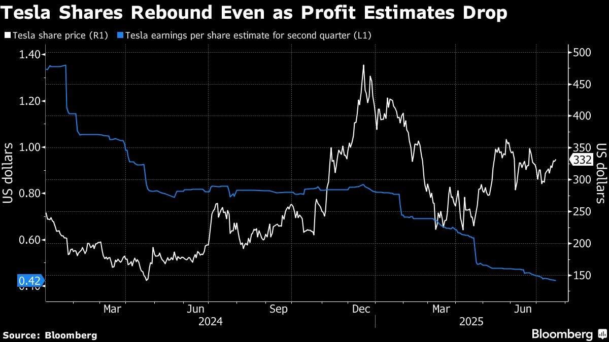 Tesla's Darkening Outlook to Test Robotaxi Vision Pushed by Musk