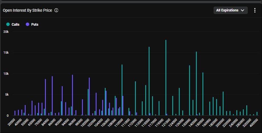 Over $1 Billion in Liquidations Shows Pain Hitting Crypto Bears