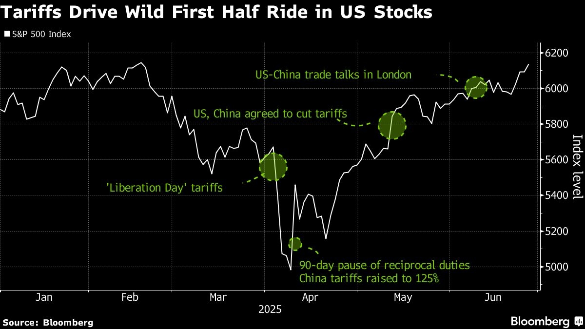 Trump Deals Poised to Fall Short of Sweeping Global Trade Reform