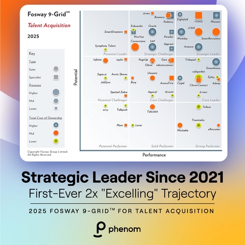 Phenom Named Strategic Leader in Fosway 9-Grid™ for Talent Acquisition Fifth Consecutive Year