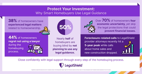 Study Finds Foreclosure and Recession Fears Point to Housing Slowdown