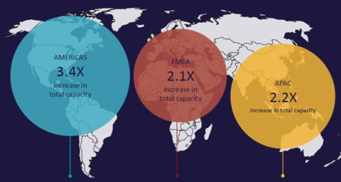 Surging Demand for Data Infrastructure Fuels Real Estate Transformation Across Global Data Center Markets According to Cushman & Wakefield