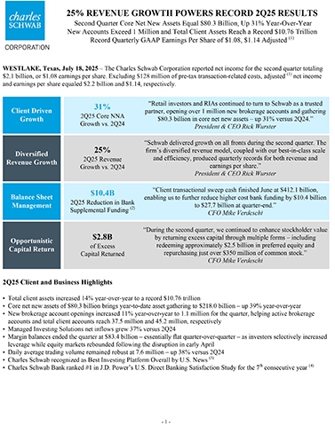 25% Revenue Growth Powers Record 2Q25 Results