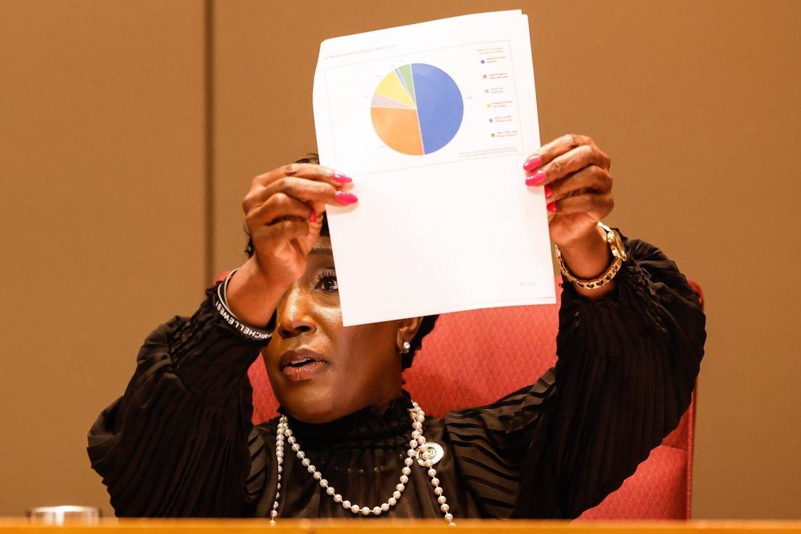 Yet another controversy hits Charlotte City Council as Tiawana Brown is indicted