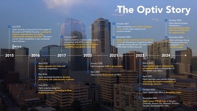 Optiv Celebrates a Decade at the Forefront of Cybersecurity; 10 Years, One Mission, Endless Impact