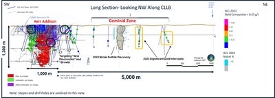Gold Candle announces Initial Resource at the Geminid Nickel Sulphide Zone and provides Project Update