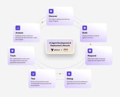 Yellow.ai announces availability of Yellow.ai: Enterprise-grade AI Agents for EX & CX in the new AWS Marketplace AI Agents and Tools category