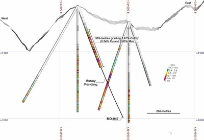COPPER GIANT ANNOUNCES PARTIAL DRILL RESULT OF HOLE MD-047, INCLUDING 303-METRES GRADING 0.54% COPPER - THE HIGHEST COPPER INTERCEPT TO DATE WITHIN A PORPHYRY UNIT AT THE MOCOA PORPHYRY COPPER-MOLYBDENUM PROJECT, PUTUMAYO, COLOMBIA
