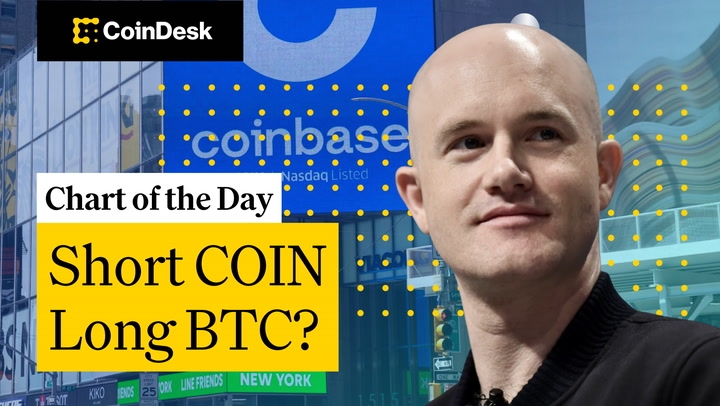 Is Coinbase's Rally Overextended?
