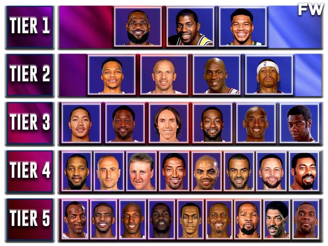 Ranking The Greatest Fast Break/Transition Players In NBA History