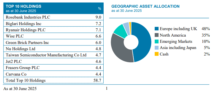 2 growth stocks backed by this British fund that's soared 77.8% in just 3 years!