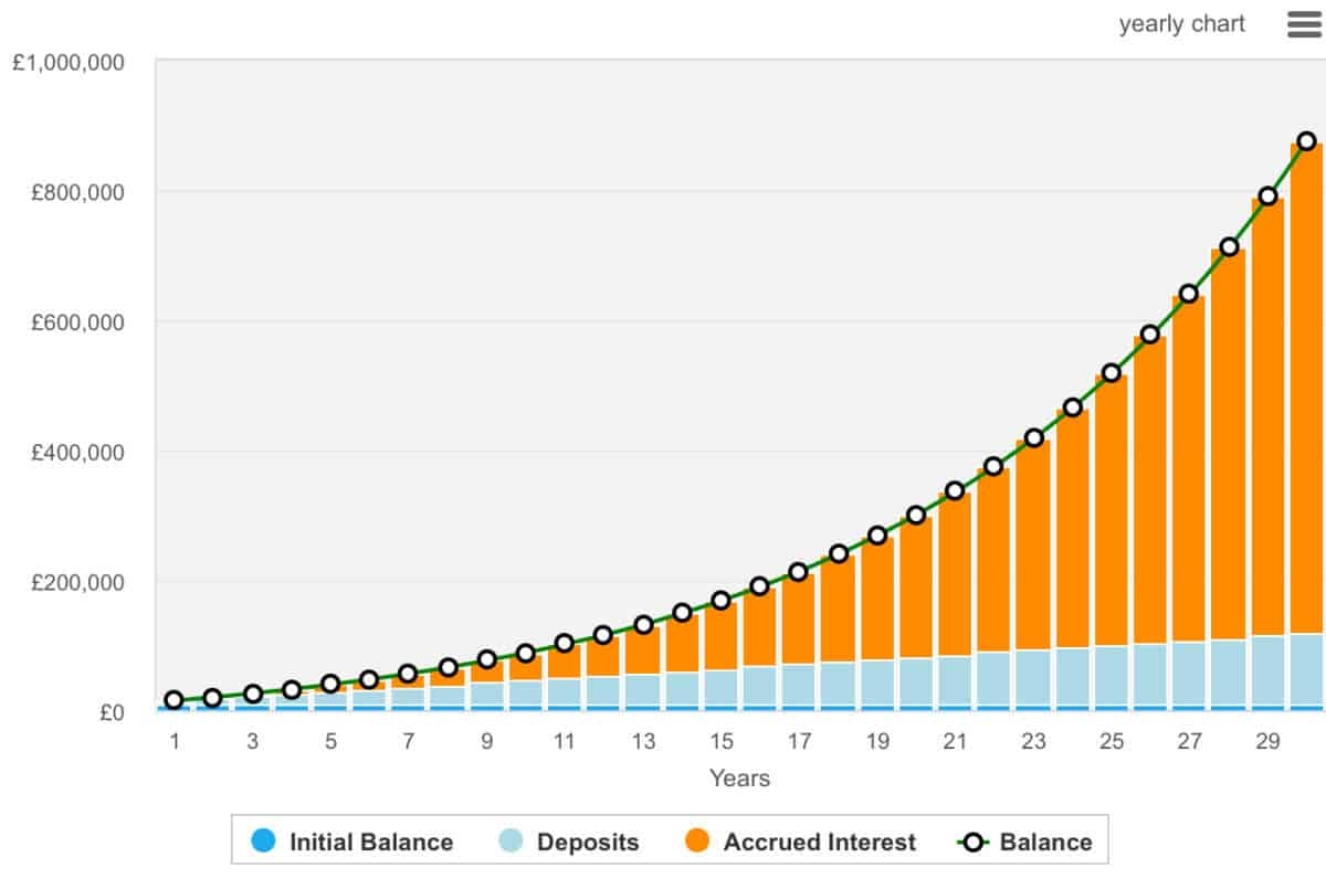 Here's how I could realistically turn £10,000 into a passive income worth £2,000 a month