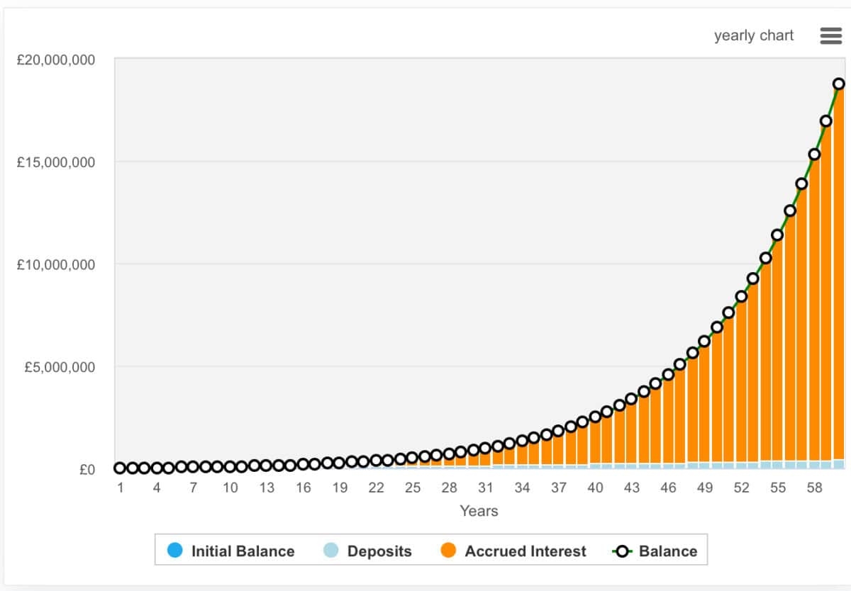 Here's how my 1 year-old daughter's SIPP could be worth almost £19m in 60 years