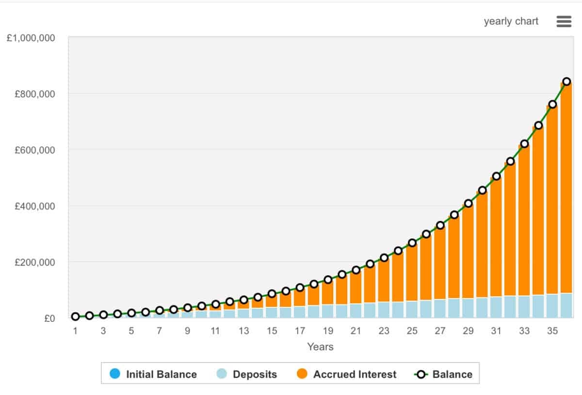 How to invest £200 a month in UK shares to target a £42,050 second income