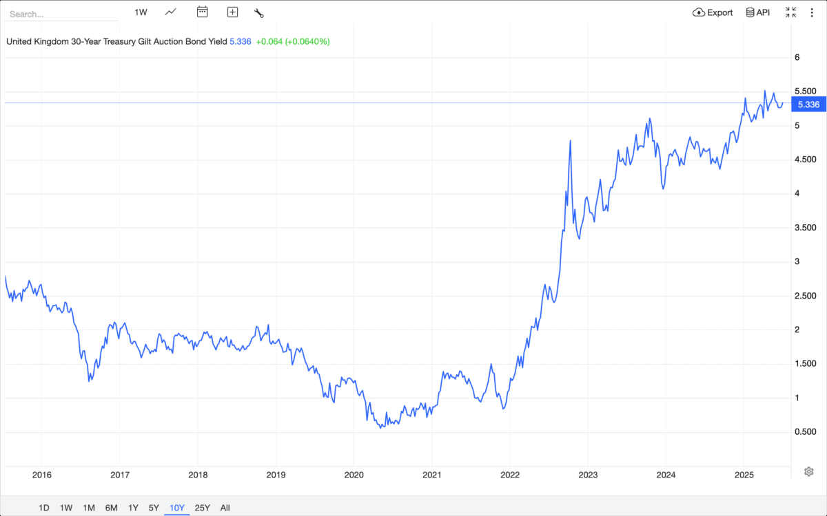 Should I lock in a 5.38% yield for 30 years of passive income?