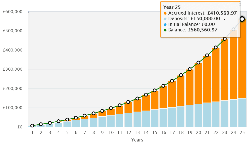 2 dividend shares to consider for a 5-star ISA!