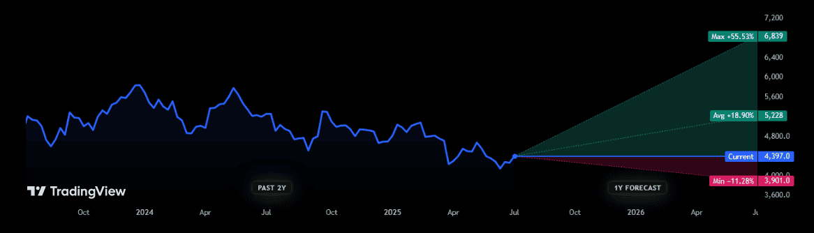 Rio Tinto shares: here's the latest dividend and share price forecast