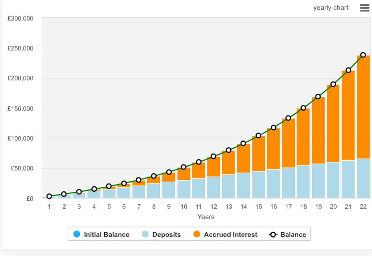 How investors can target £1,000 of monthly passive income
