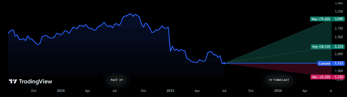 Greggs shares: here's the latest dividend and share price forecast