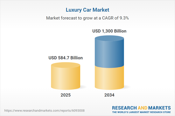 Digital Transformation Revolutionizes Luxury Car Buying Experience with Virtual Showrooms and AI Co-Pilots