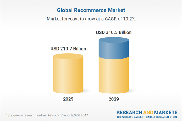 Market to Surpass $310 Billion by 2029 - Market is Expanding through OEM, Retail, and Platform Convergence