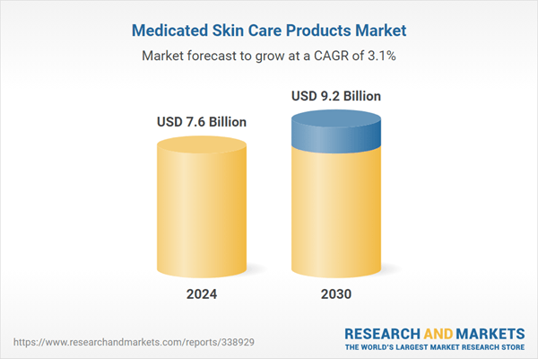 Medicated Skin Care Products Industry Outlook 2025-2030: Increased OTC Product Demand, Innovations in Formulations, and the Expansion of Online Retail Presents Investment Opportunities