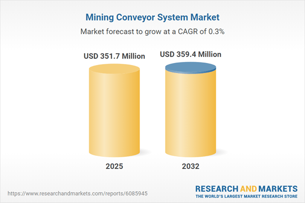 Mining Conveyor System Market - Global Forecast to 2032: Top Firms like ABB and TAKRAF Propel Gearless Conveyor Deployment through Strategic Partnerships