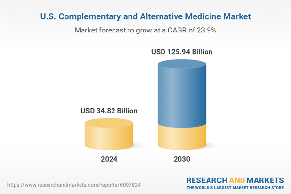 U.S. Complementary and Alternative Medicine Market Competitive Landscape 2025, with Gaia Herbs, Herb Pharm, Pure Encapsulations, NOW Health Group, Nature's Way, Solgar, Twinlab, Ayush Herbs, and more