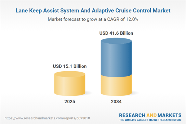 Lane Keep Assist System and Adaptive Cruise Control Market Outlook Report 2025-2034