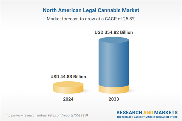 North America Legal Cannabis Market Size, Share, Trends and Forecast Report 2025-2033