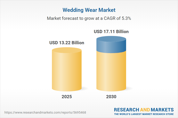 Trends & Strategies Shaping the $13.22 Billion Wedding Wear Market in 2025 Featuring David's Bridal, Pronovias, Panache Fashion Group and Other Industry Leaders