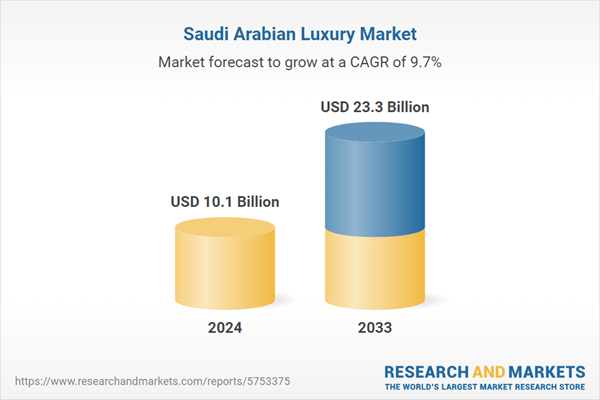 Saudi Arabia Luxury Market Report 2025-2033: Luxury Cars Dominate Saudi Arabia's Expanding High-End Market