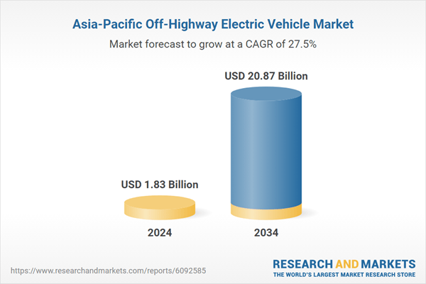 Mobile Charging Solutions to Support OHEV Adoption and Renewable Energy Integration with OHEV Systems Fueling Opportunities