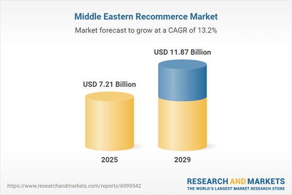 Fashion Recommerce Is Gaining Early Traction via Niche Resale Apps and Department Store Experiments