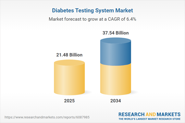 Wearable and Non-Invasive Technologies Set to Revolutionize the $37.5 Bn Market